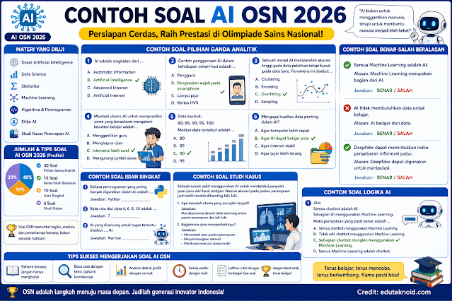 Contoh Soal AI OSN 2026 Prediksi Materi, Tipe Soal, dan Pembahasan Lengkap untuk Persiapan Olimpiade