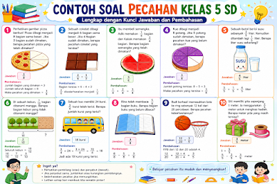 Latihan Soal IPA Kelas 7 Semester 1 Kurikulum Merdeka dan Jawabannya