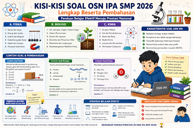 Kisi-Kisi Soal OSN IPA SMP 2026 Lengkap Beserta Pembahasannya