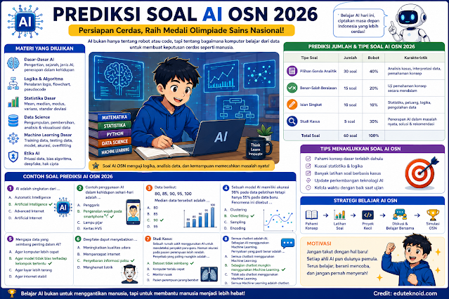 Prediksi Soal AI OSN 2026 Analisis Lengkap Materi, Tipe Soal, dan Strategi Lolos Olimpiade AI Pertama Indonesia