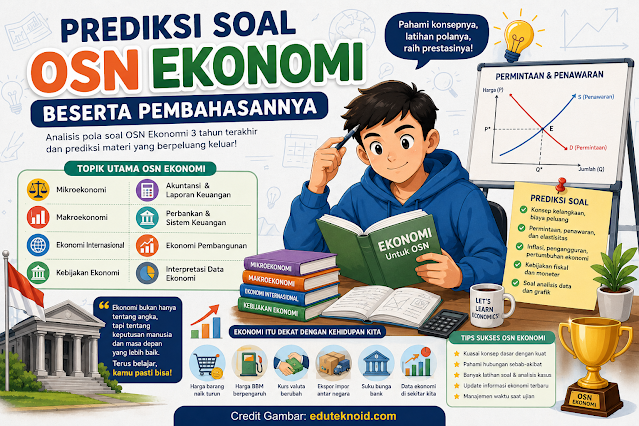 Prediksi Soal OSN Ekonomi Beserta Pembahasannya Analisis Materi dan Strategi Menghadapi Olimpiade Ekonomi