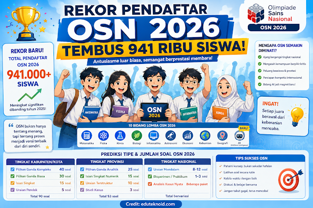 Rekor Pendaftar OSN 2026 Tembus 941 Ribu Siswa Bukti Olimpiade Sains Nasional Semakin Diminati Generasi Indonesia