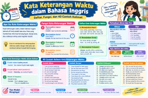 kata keterangan waktu dalam bahasa Inggris