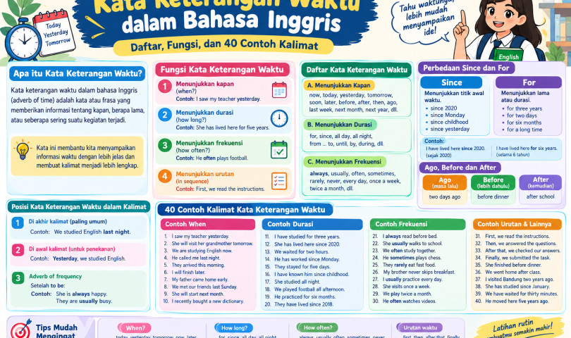 kata keterangan waktu dalam bahasa Inggris