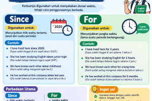 Perbedaan Since dan For dalam Bahasa Inggris