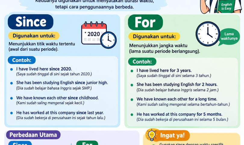 Perbedaan Since dan For dalam Bahasa Inggris